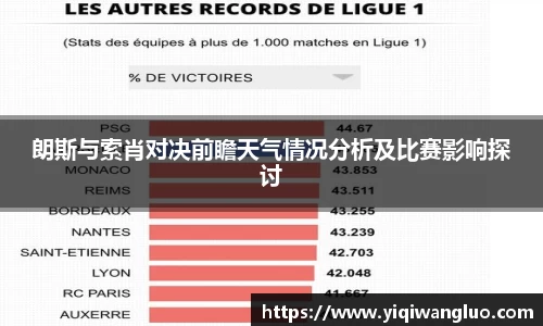 朗斯与索肖对决前瞻天气情况分析及比赛影响探讨