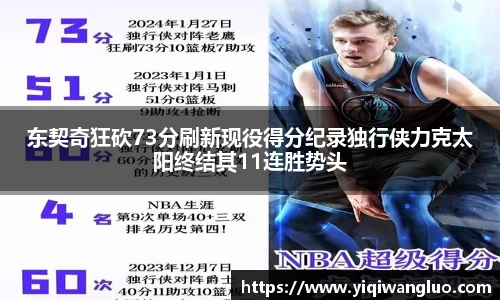 东契奇狂砍73分刷新现役得分纪录独行侠力克太阳终结其11连胜势头